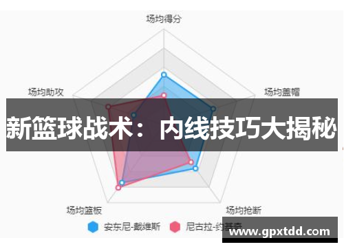 新篮球战术：内线技巧大揭秘